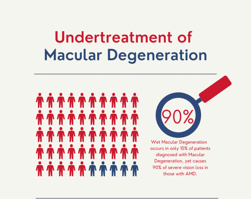 Florida Pre-Med Scholarship Entry | Undertreatment of Macular Degeneration